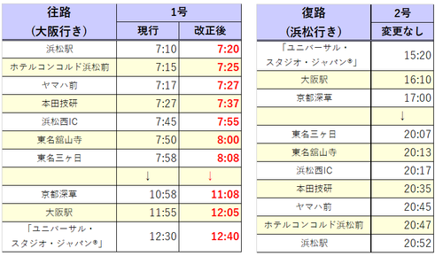 新着情報｜遠鉄バス（路線バス・空港バス・高速バス）